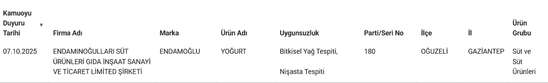 Pakette yazılanlara güvenmeyin! Bakanlık 12 peynir markasını ifşa etti 7