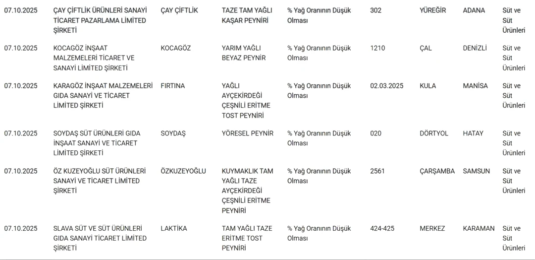 Pakette yazılanlara güvenmeyin! Bakanlık 12 peynir markasını ifşa etti 2