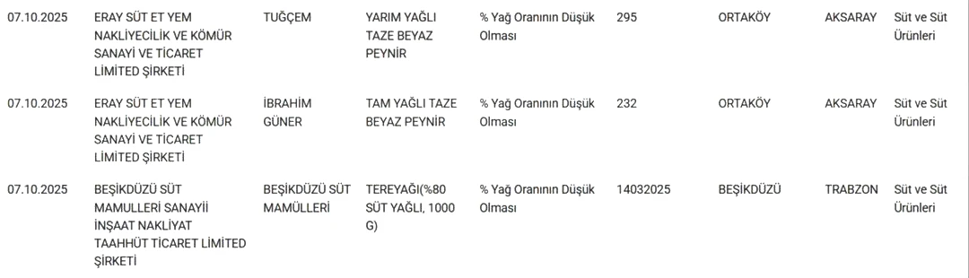 Pakette yazılanlara güvenmeyin! Bakanlık 12 peynir markasını ifşa etti 6