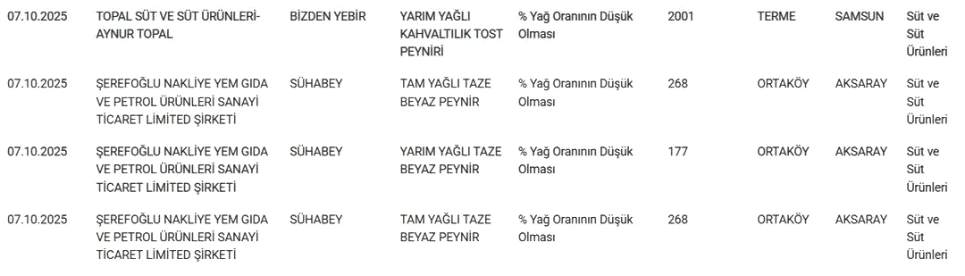 Pakette yazılanlara güvenmeyin! Bakanlık 12 peynir markasını ifşa etti 3
