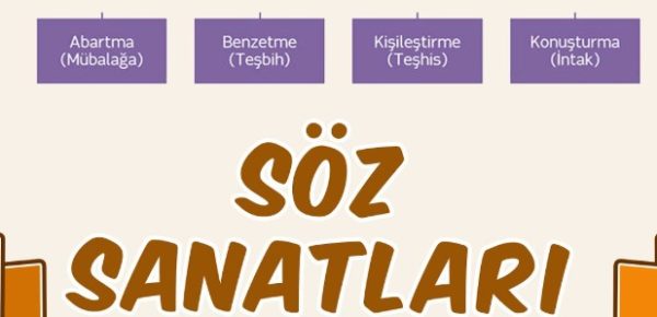 Söz Sanatları